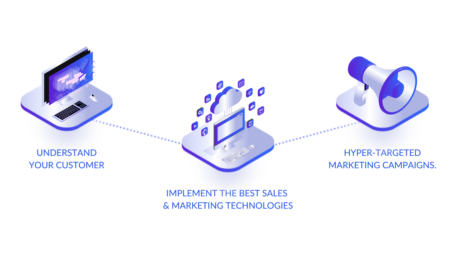 Acquisent's Account-Based Marketing Process